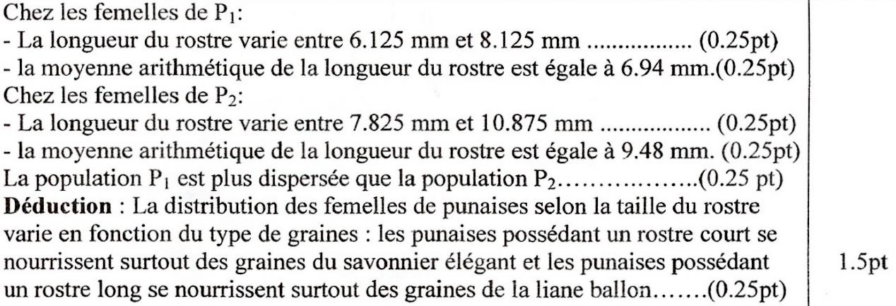 svt bac maroc