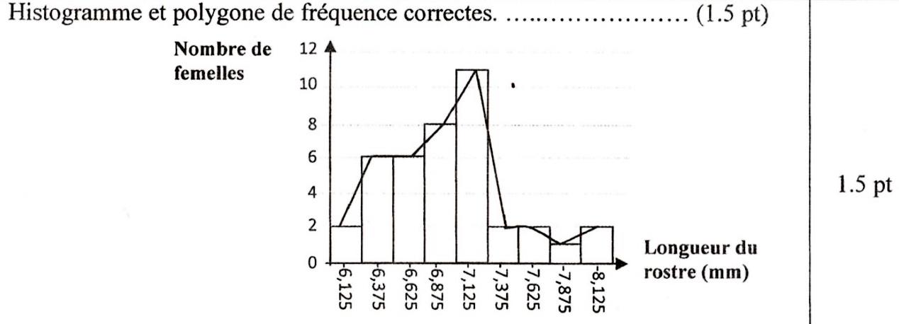 svt bac maroc
