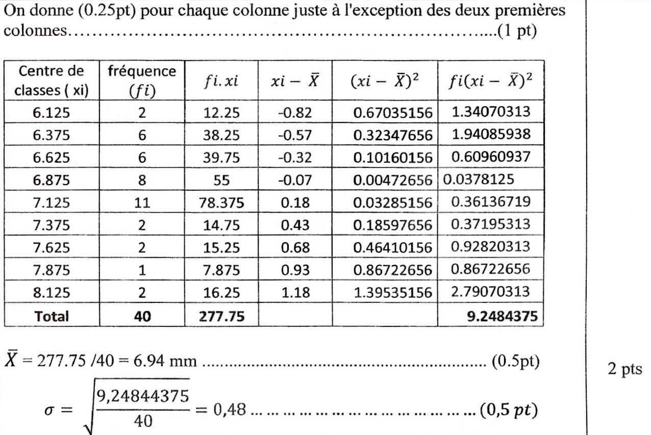 svt bac maroc