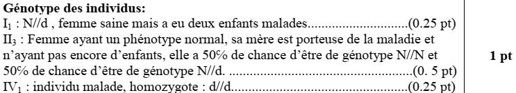 svt bac maroc