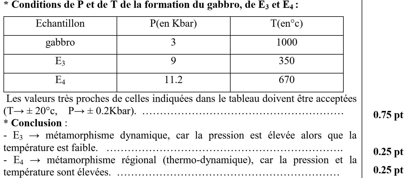 svt bac maroc