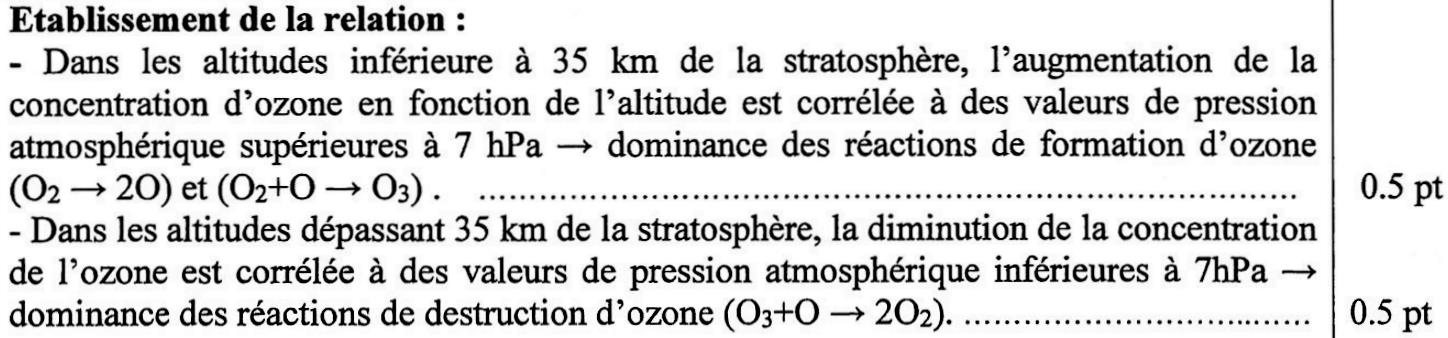 svt bac maroc