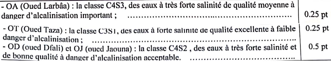 svt bac maroc