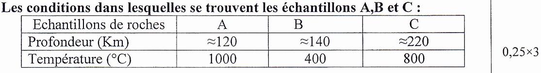 svt bac maroc